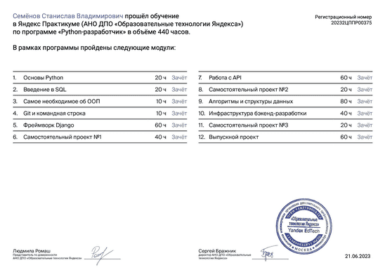 Сертификат от Яндекс Практикум'